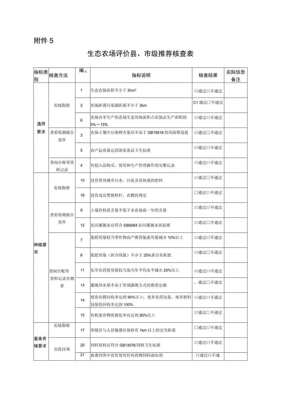 生态农场评价县市级推荐核查表.docx_第1页