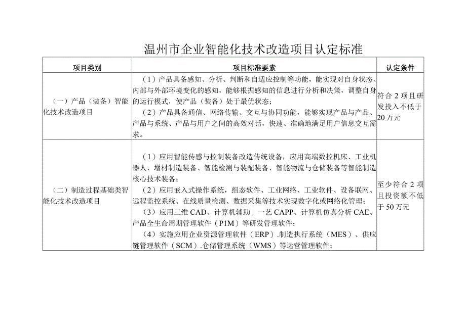 温州市企业智能化技术改造项目认定标准.docx_第1页