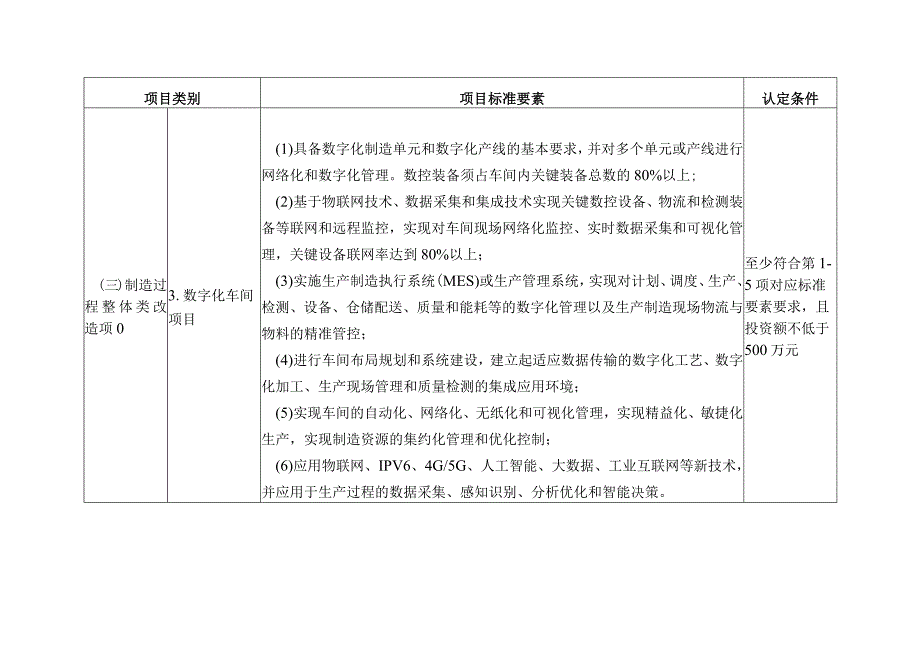 温州市企业智能化技术改造项目认定标准.docx_第3页