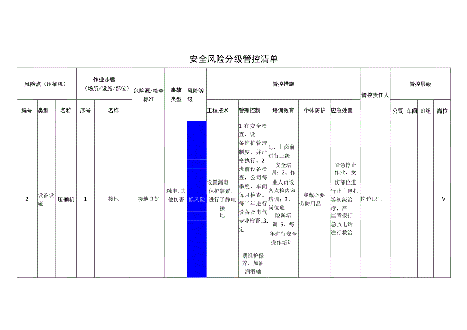 汽车配件有限公司压桶机安全风险分级管控清单.docx_第1页