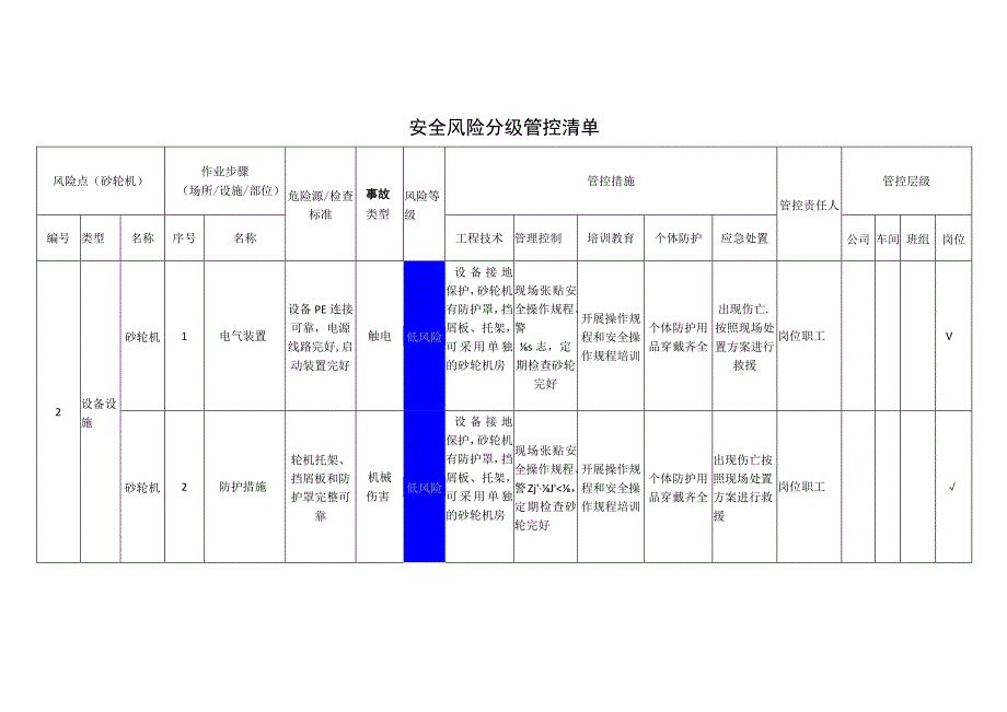 汽车配件有限公司砂轮机安全风险分级管控清单.docx_第1页