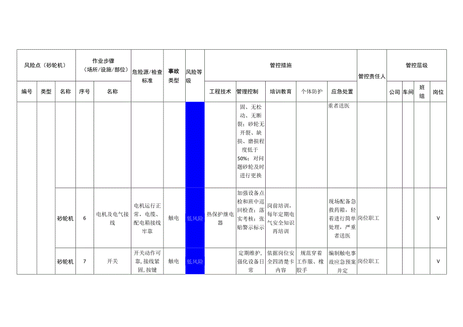 汽车配件有限公司砂轮机安全风险分级管控清单.docx_第3页