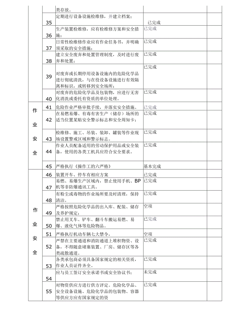 生产部安全标准化要素评审记录表模板.docx_第3页