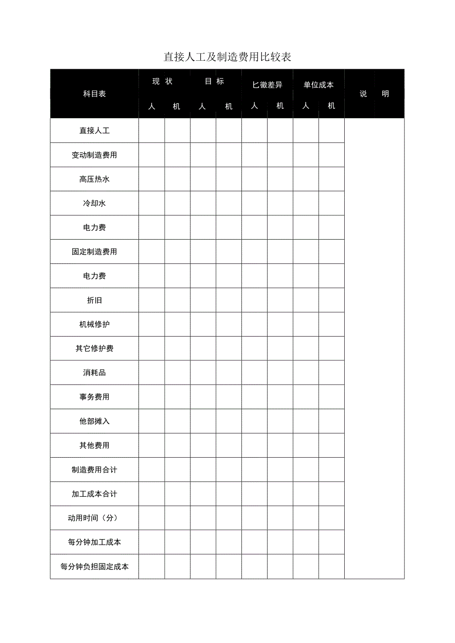 直接人工及制造费用比较表.docx_第1页