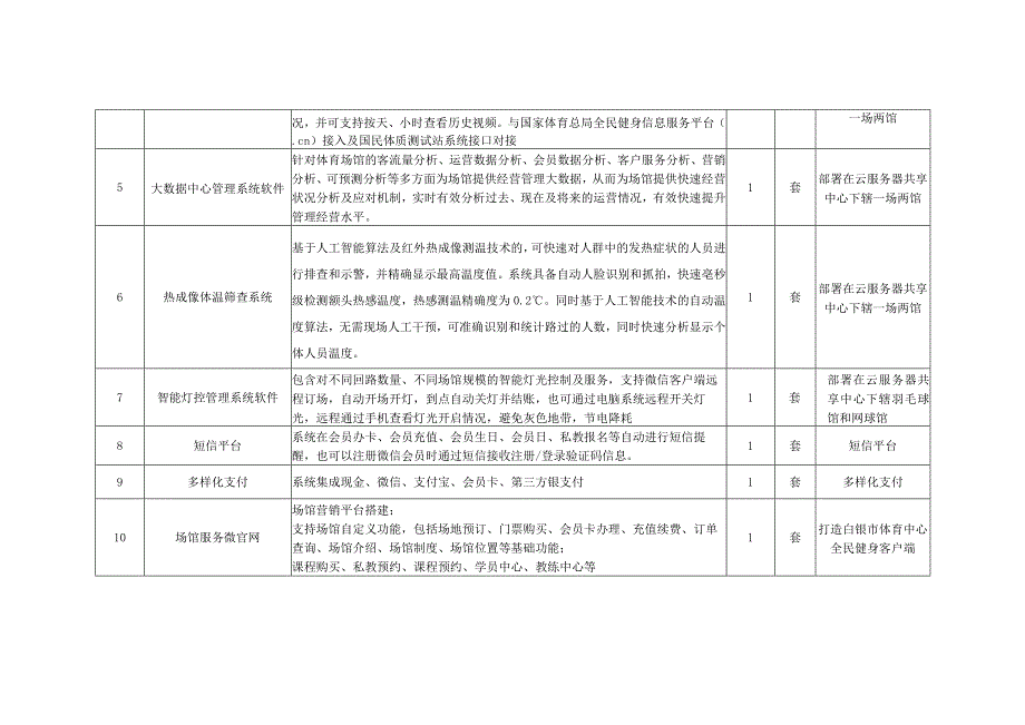 白银市体育中心体育场馆信息化建设项目工程量确认单.docx_第2页