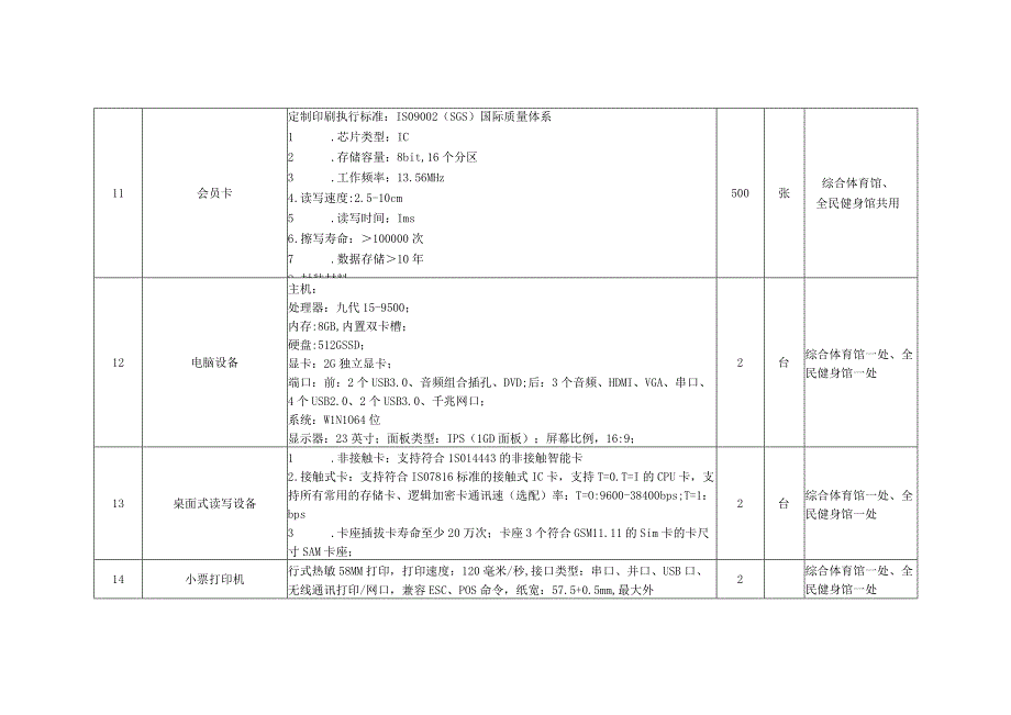 白银市体育中心体育场馆信息化建设项目工程量确认单.docx_第3页