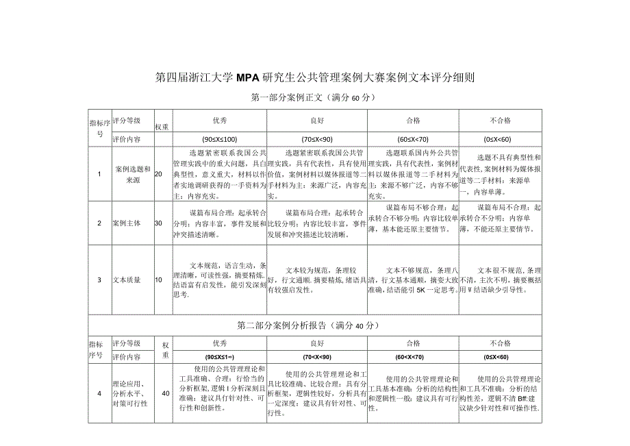 第四届浙江大学MPA研究生公共管理案例大赛案例文本评分细则.docx_第1页