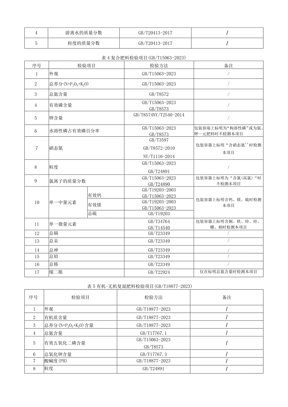 瑞安市化肥产品质量监督抽查实施细则2023年版.docx_第2页