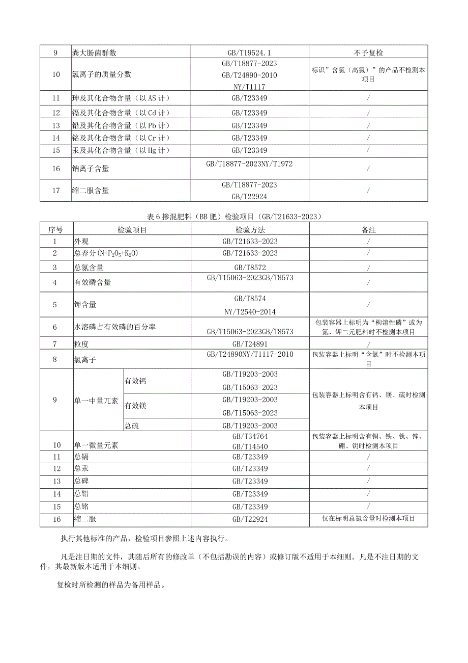 瑞安市化肥产品质量监督抽查实施细则2023年版.docx_第3页