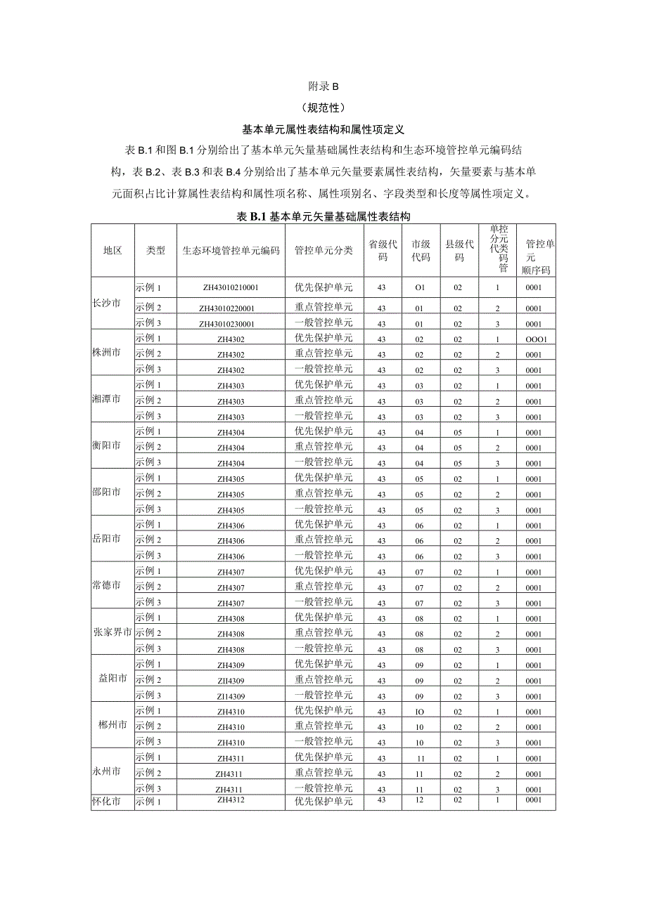 生态环境管控单元划定矢量数据基本要求属性表结构和属性项定义成果矢量数据要求成果图件制图要素要求.docx_第2页