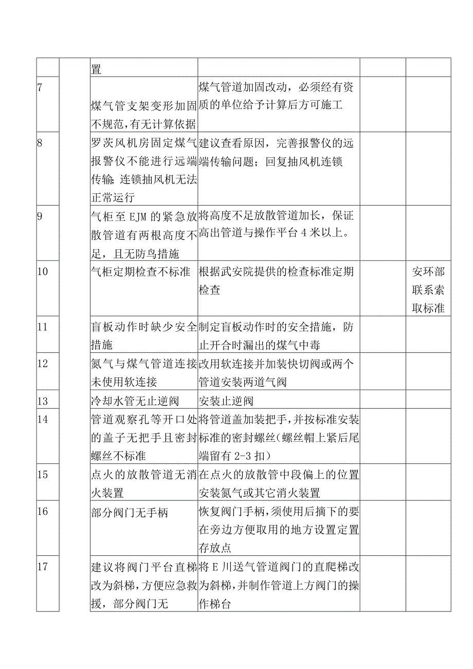 标准化整改通知.docx_第2页