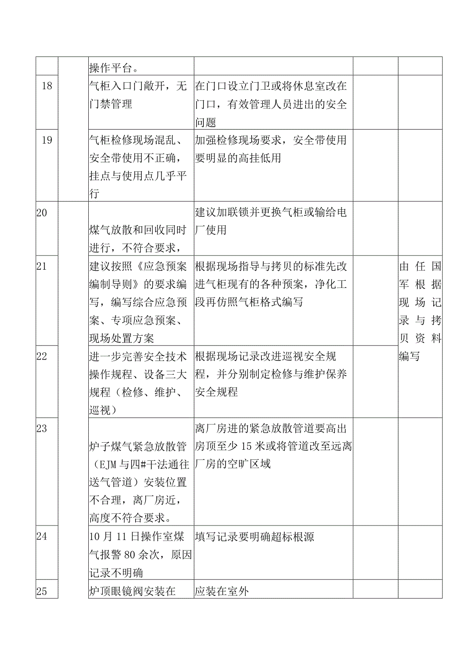 标准化整改通知.docx_第3页