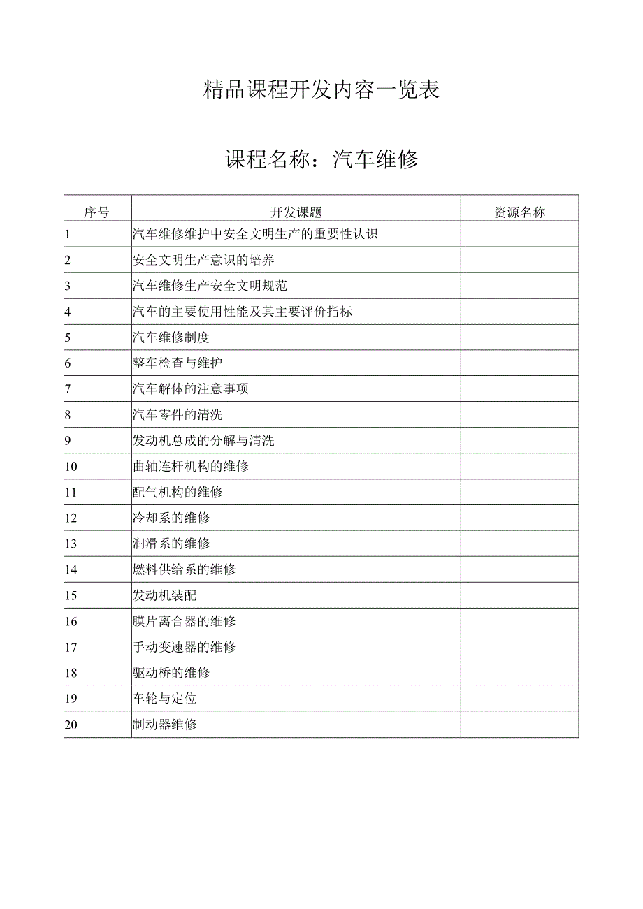 精品课程资源一览表.docx_第1页