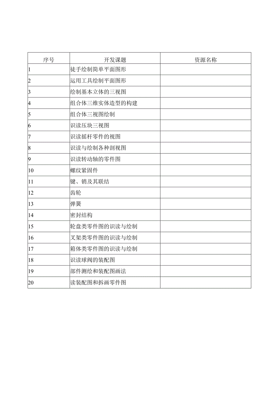 精品课程资源一览表.docx_第3页