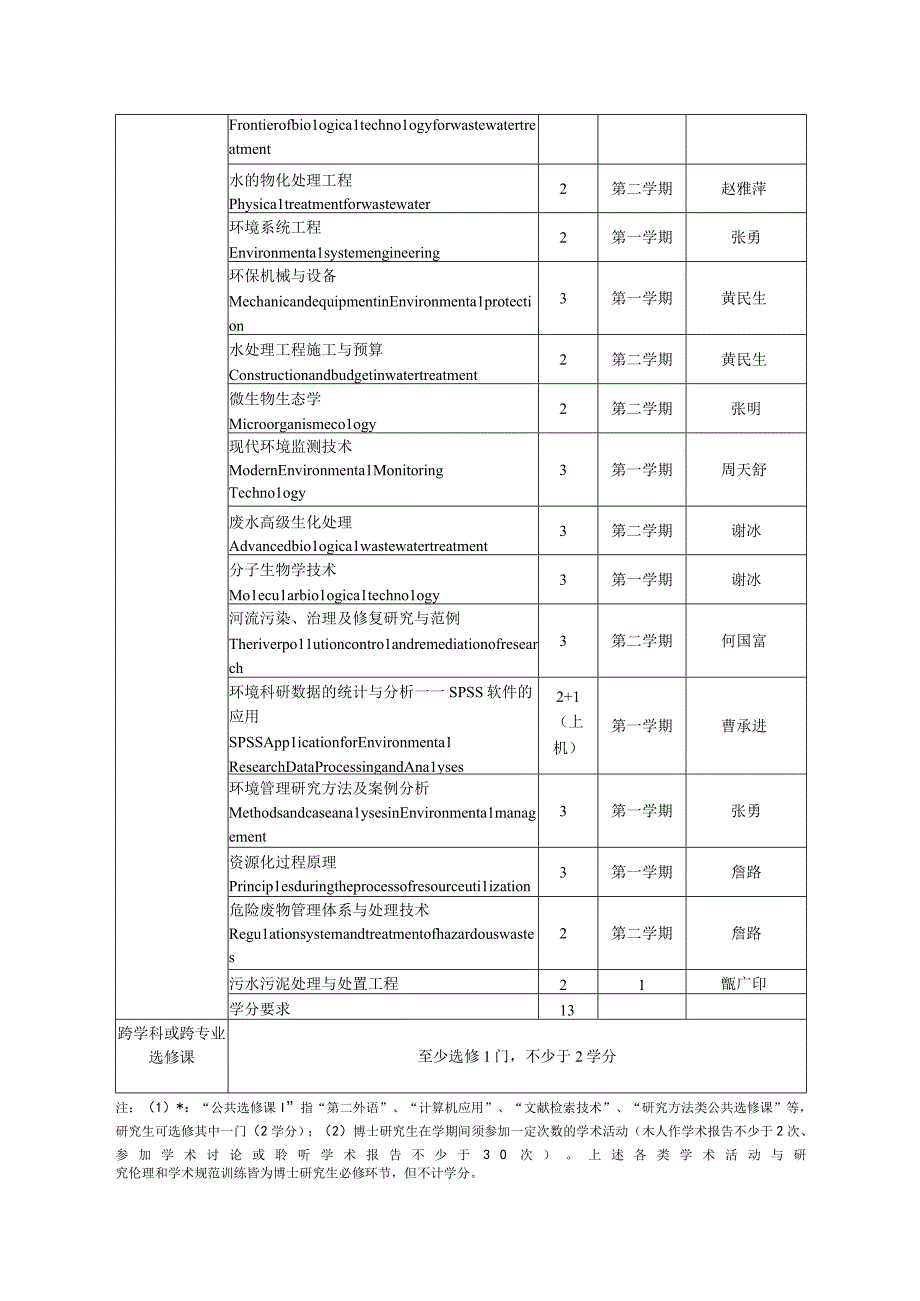 环境工程专业硕博连读研究生培养方案083002.docx_第3页