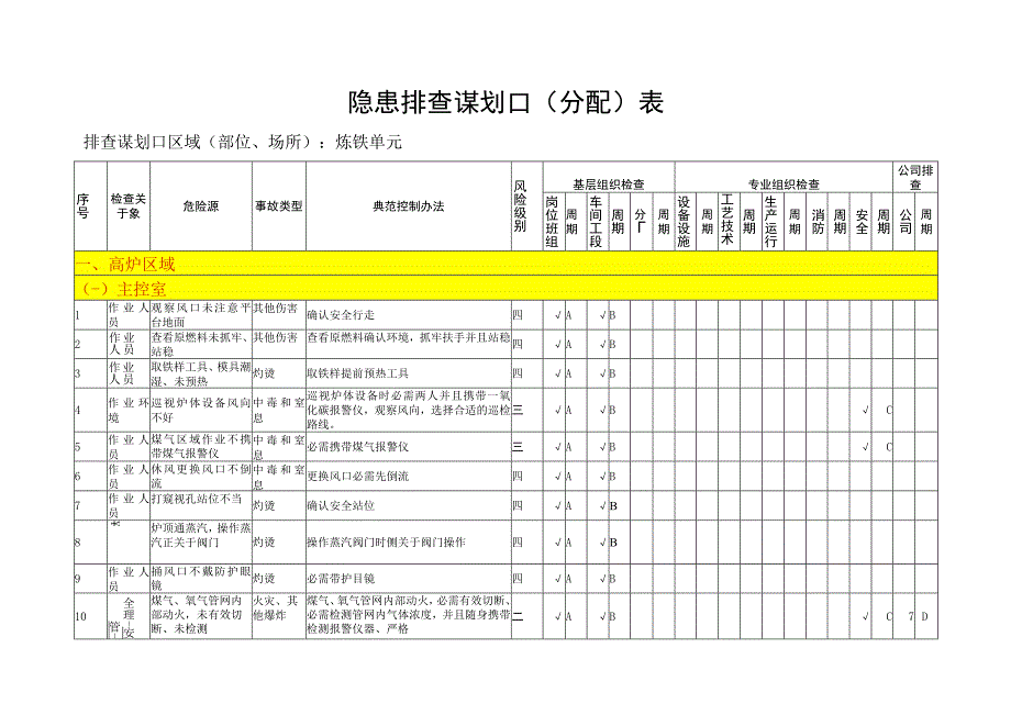 炼铁隐患排查策划分配表.docx_第2页