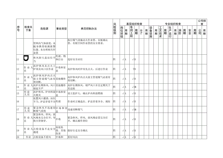 炼铁隐患排查策划分配表.docx_第3页