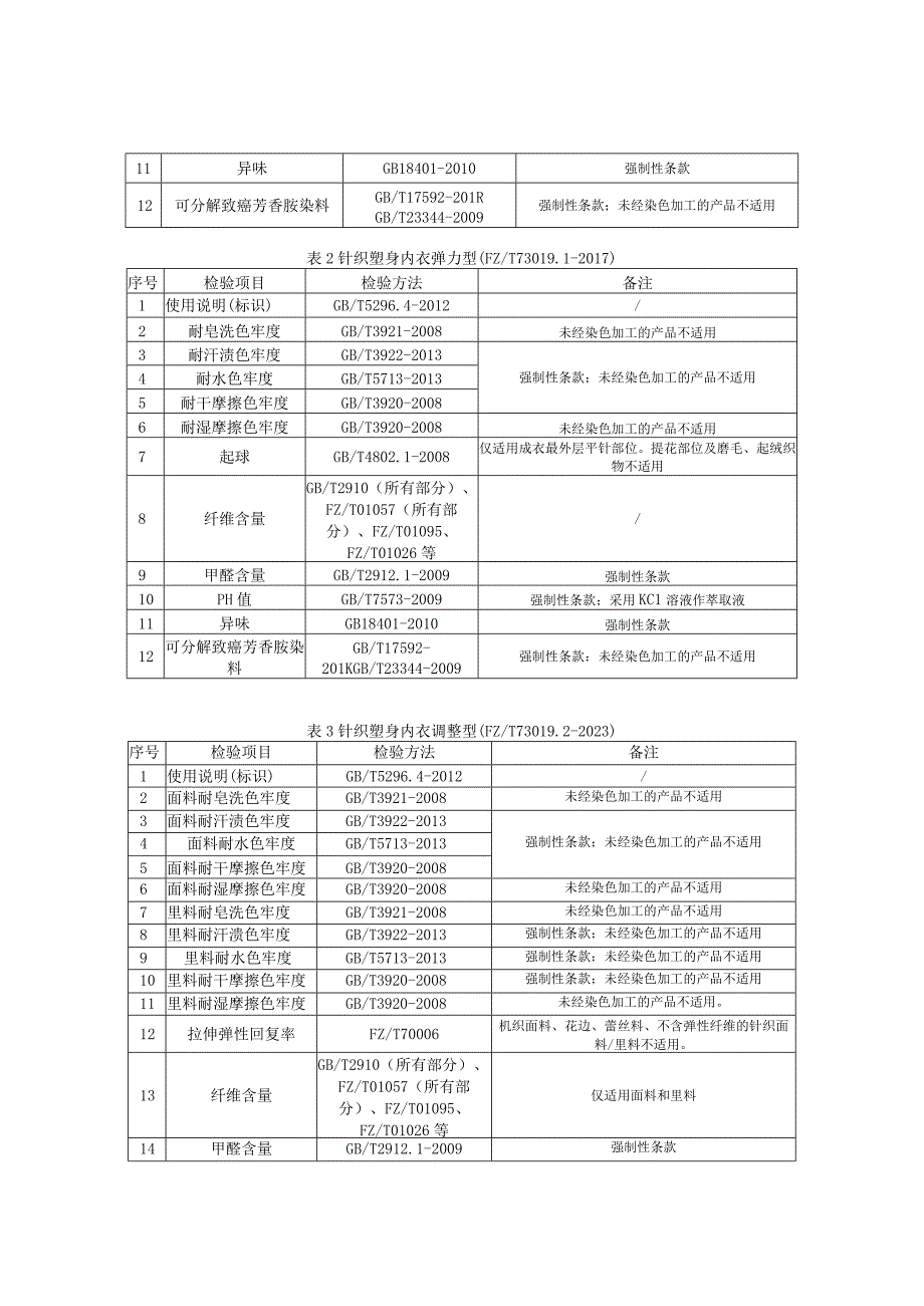 瑞安市成人内衣裤产品质量监督抽查实施细则2023年版.docx_第2页