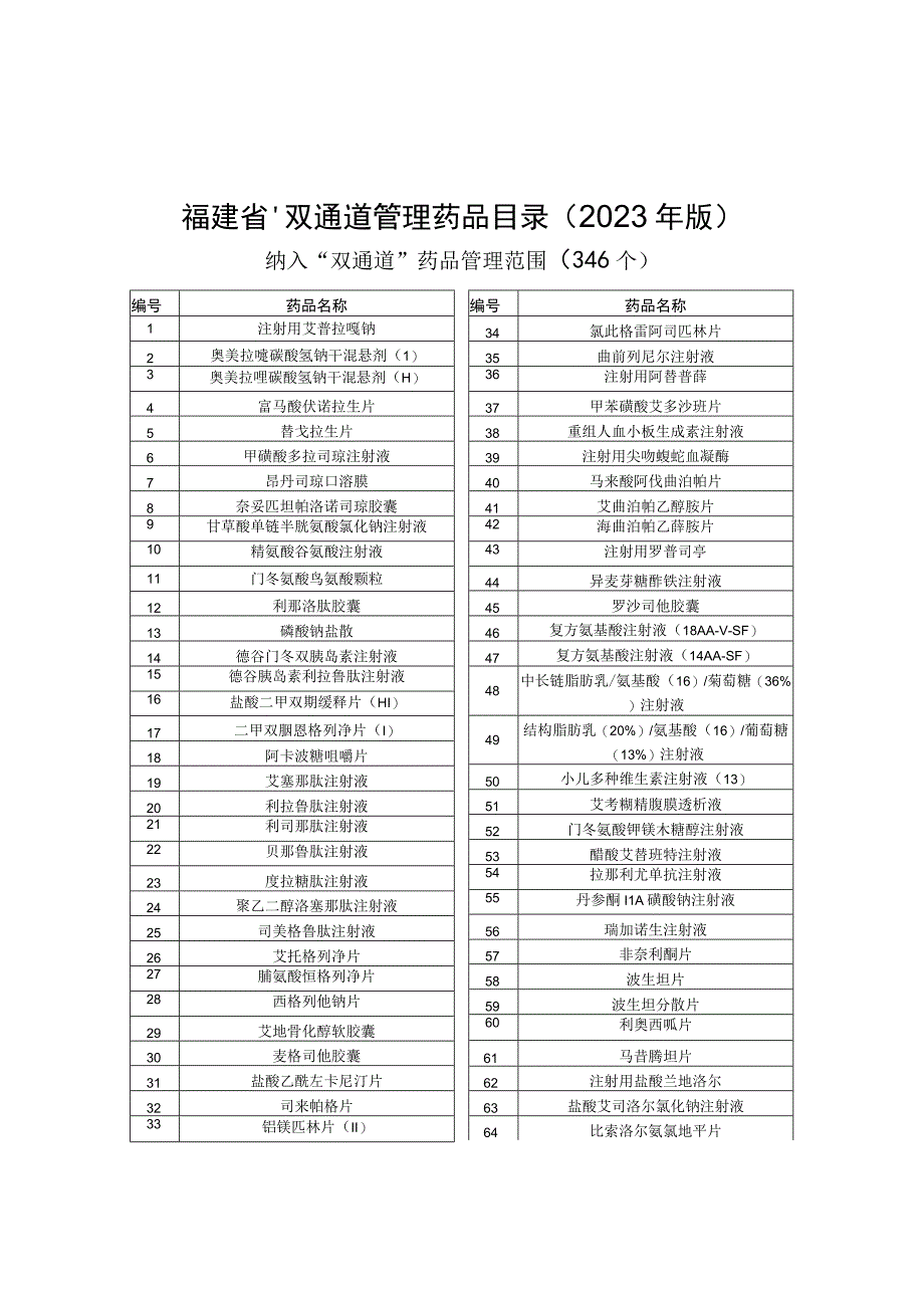 福建省双通道管理药品目录2023年版.docx_第1页