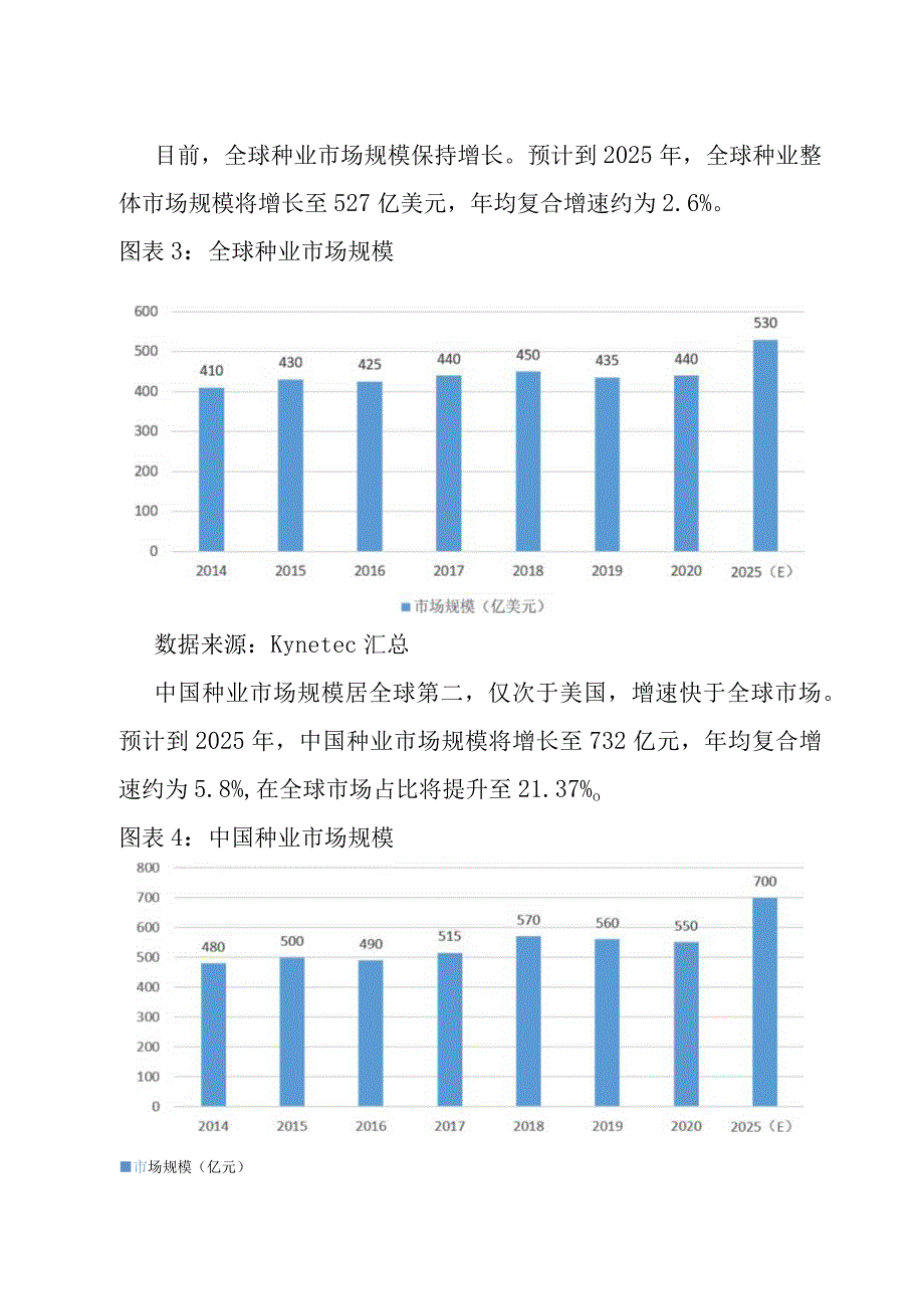 现代农业之心种子行业研究分析.docx_第3页