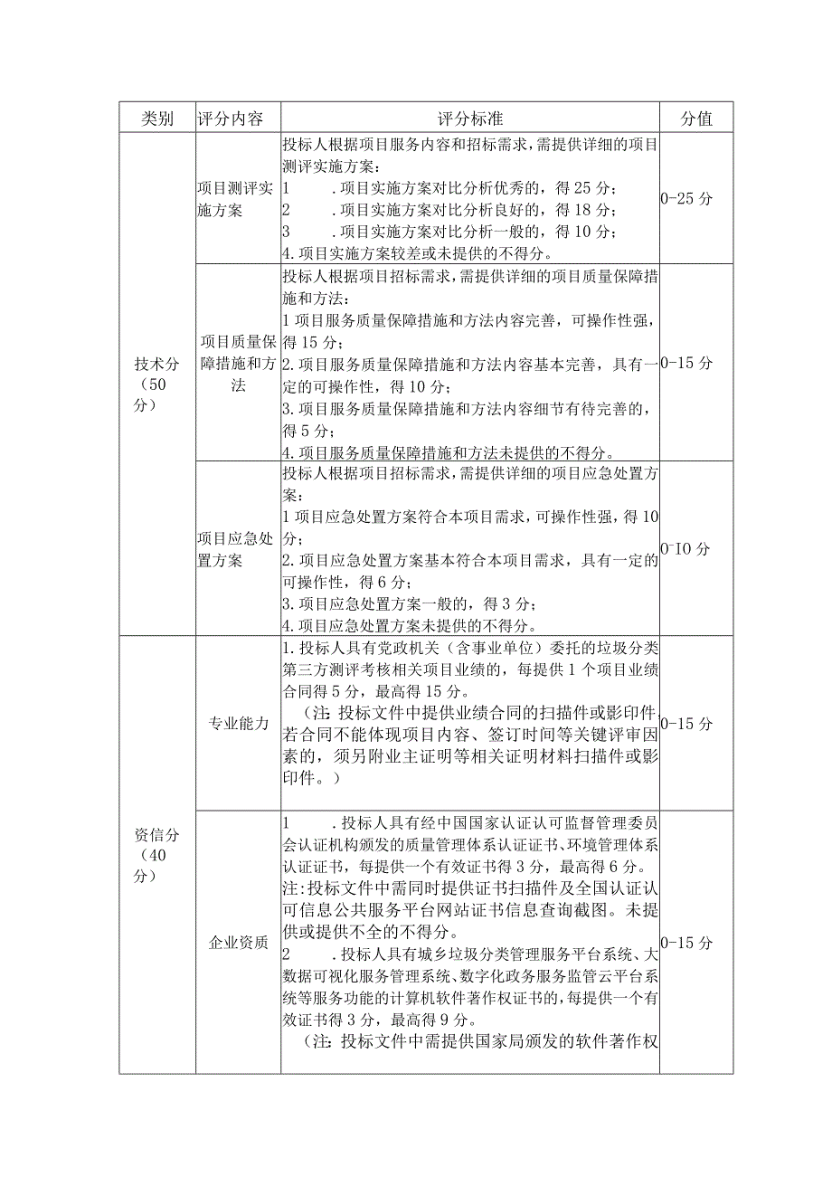 第二章采购需求.docx_第3页