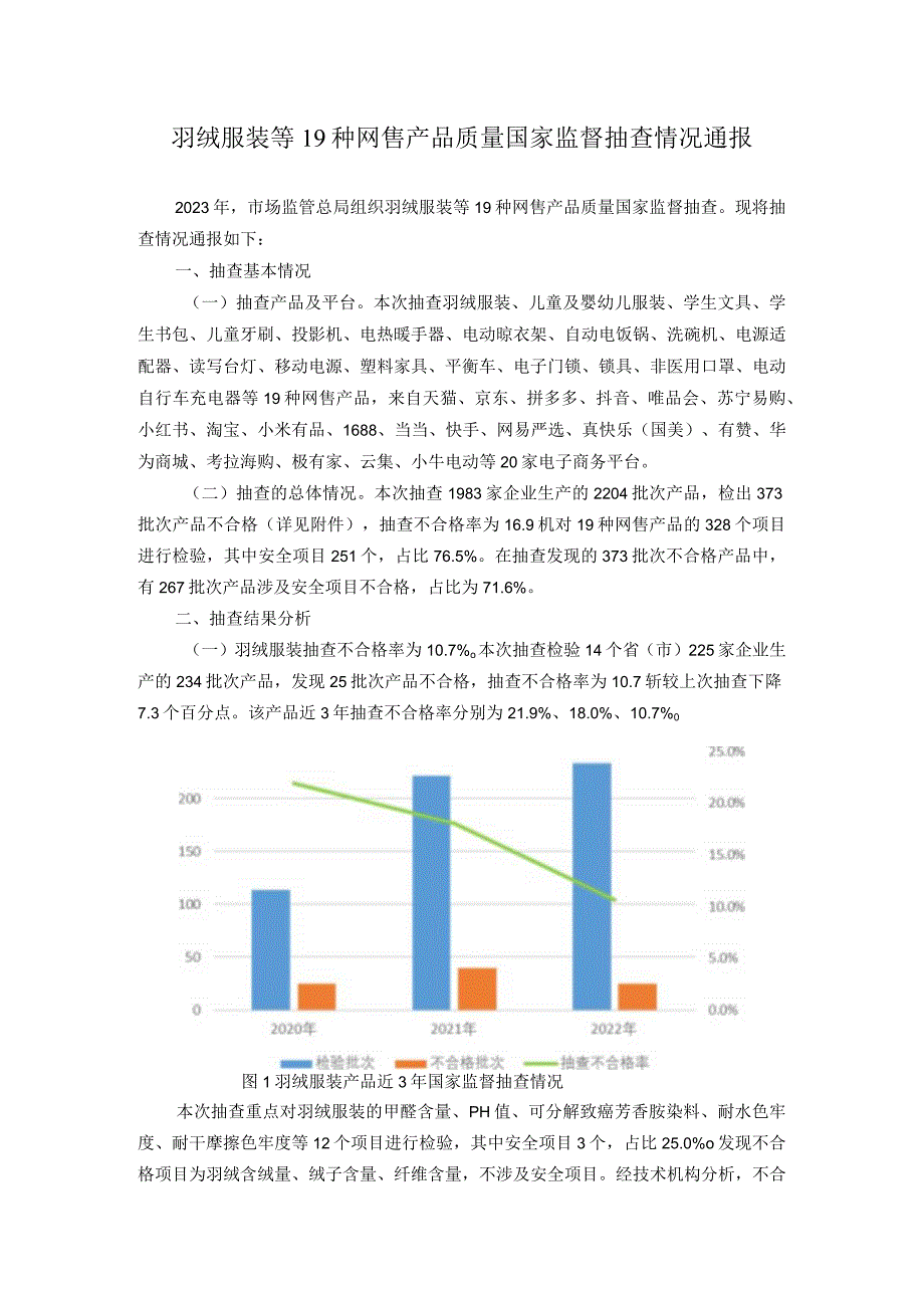 羽绒服装等19种网售产品质量国家监督抽查情况通报.docx_第1页