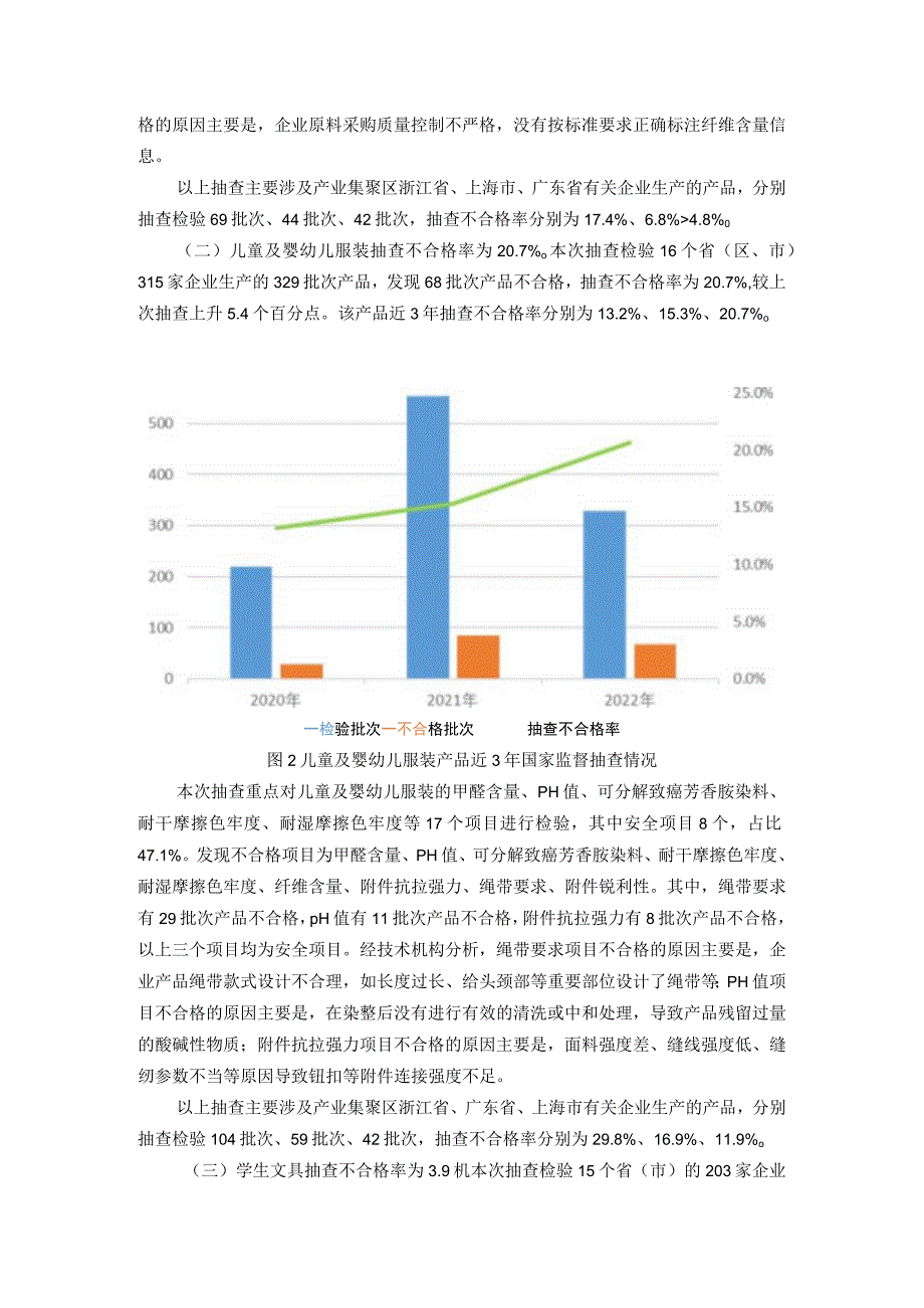 羽绒服装等19种网售产品质量国家监督抽查情况通报.docx_第2页