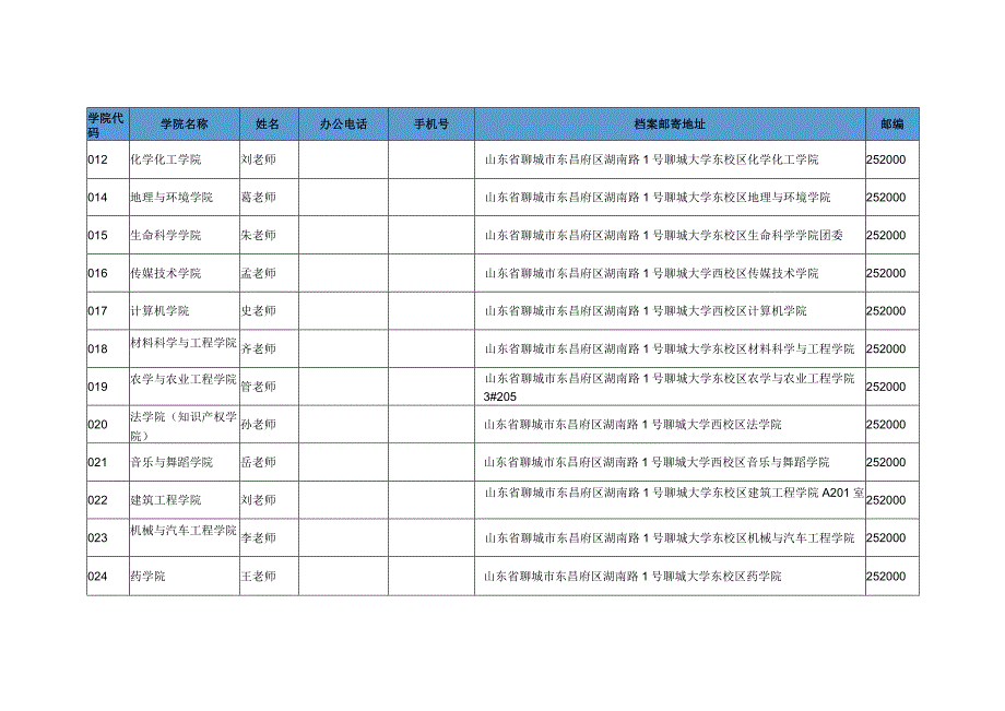 聊城大学2023级研究生人事档案以及三方协议邮寄地址.docx_第2页