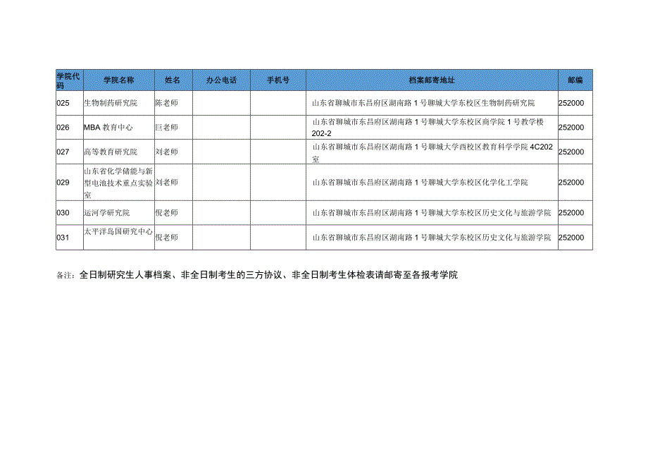 聊城大学2023级研究生人事档案以及三方协议邮寄地址.docx_第3页