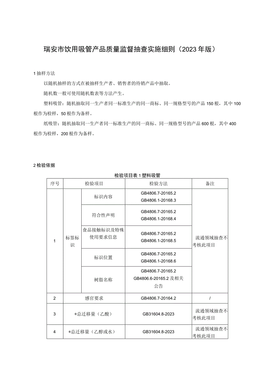 瑞安市饮用吸管产品质量监督抽查实施细则2023年版.docx_第1页