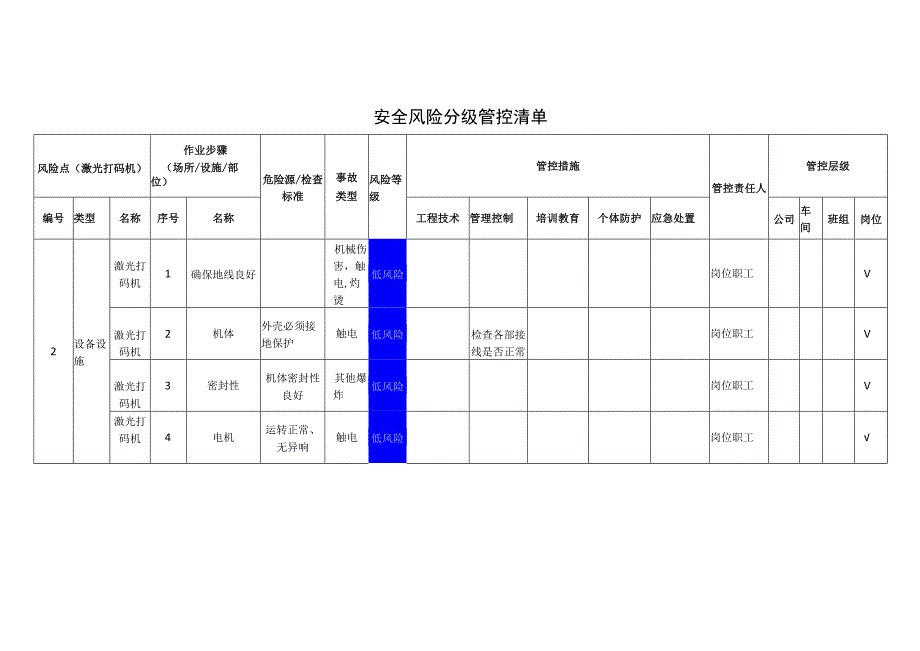 汽车配件有限公司激光打码机安全风险分级管控清单.docx_第1页