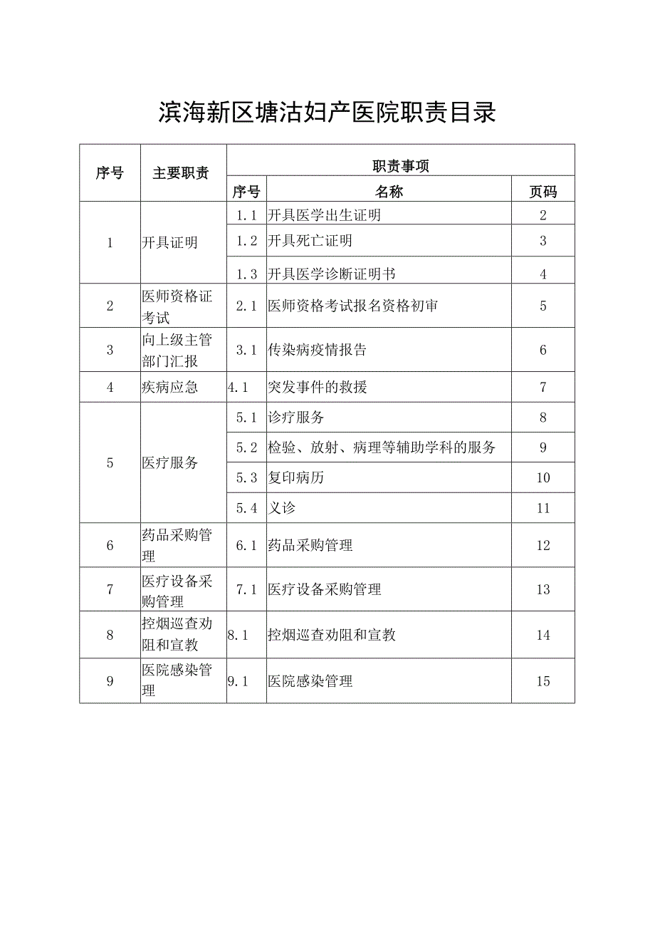 滨海新区塘沽妇产医院职责目录.docx_第1页