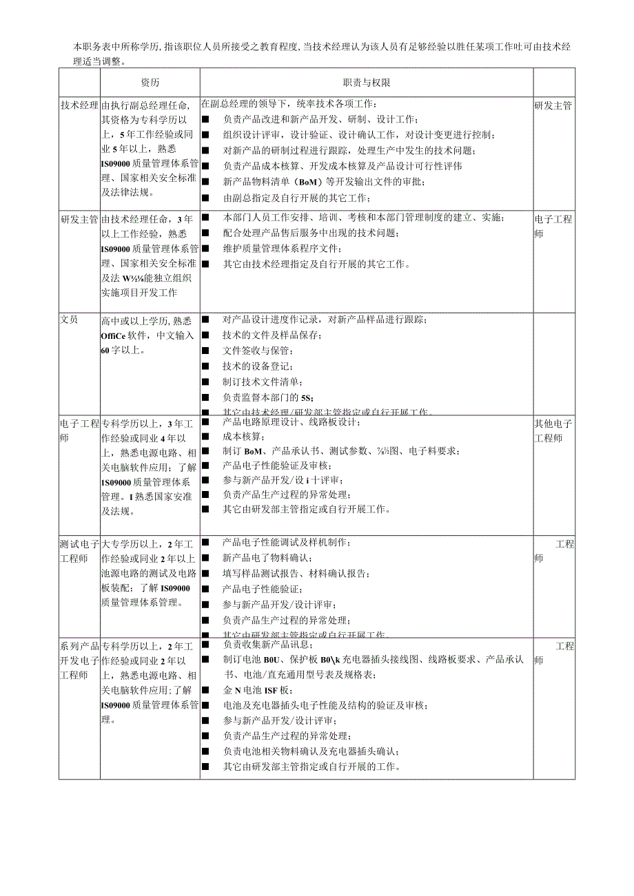 研发部职务说明书.docx_第2页