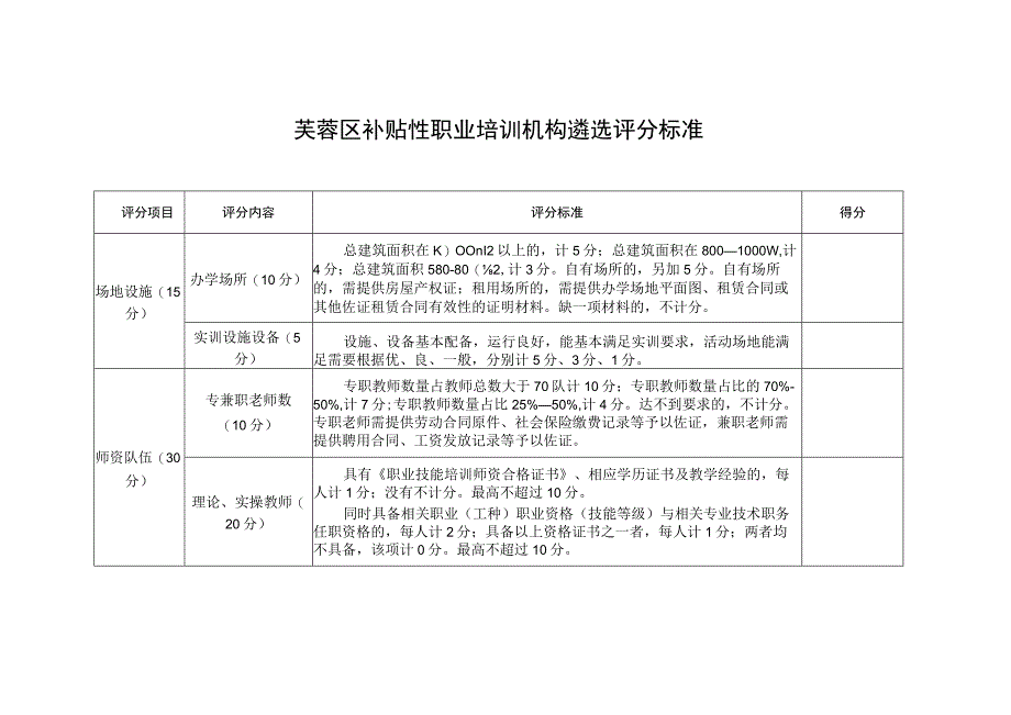 芙蓉区补贴性职业培训机构遴选评分标准.docx_第1页