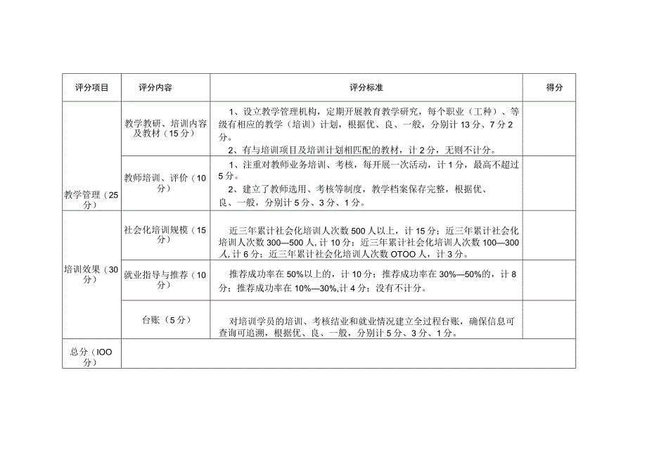 芙蓉区补贴性职业培训机构遴选评分标准.docx_第2页