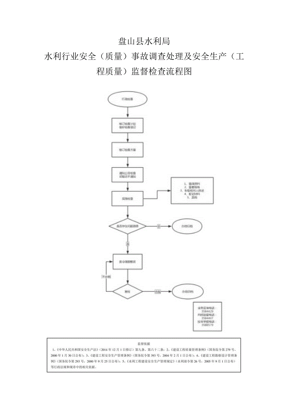 盘山县水利局水利行业安全质量事故调查处理及安全生产工程质量监督检查流程图.docx_第1页