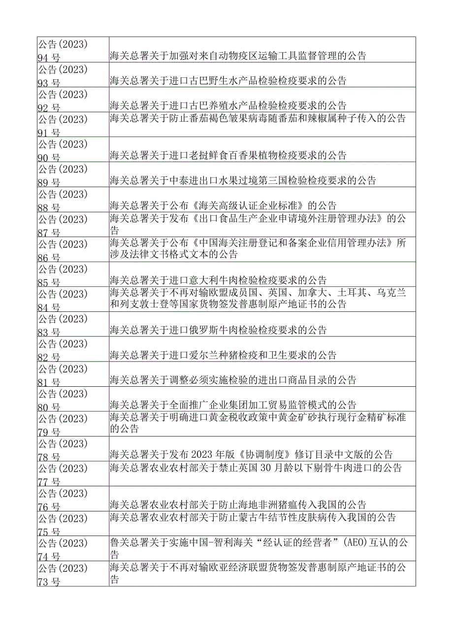 海关总署政府信息发布目录2023年度_001.docx_第3页