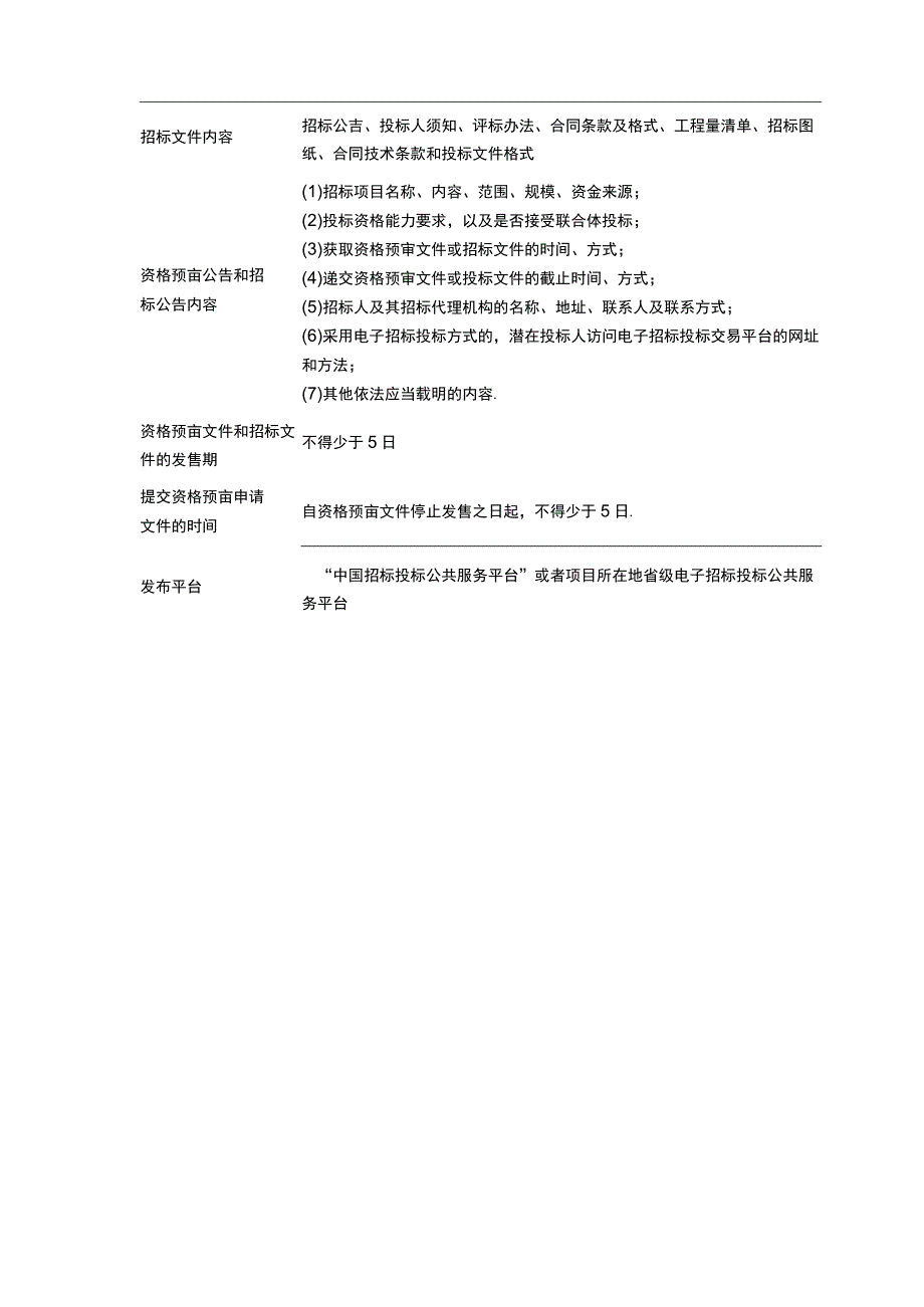 注册监理工程师《案例分析水利》高频考点汇总.docx_第2页