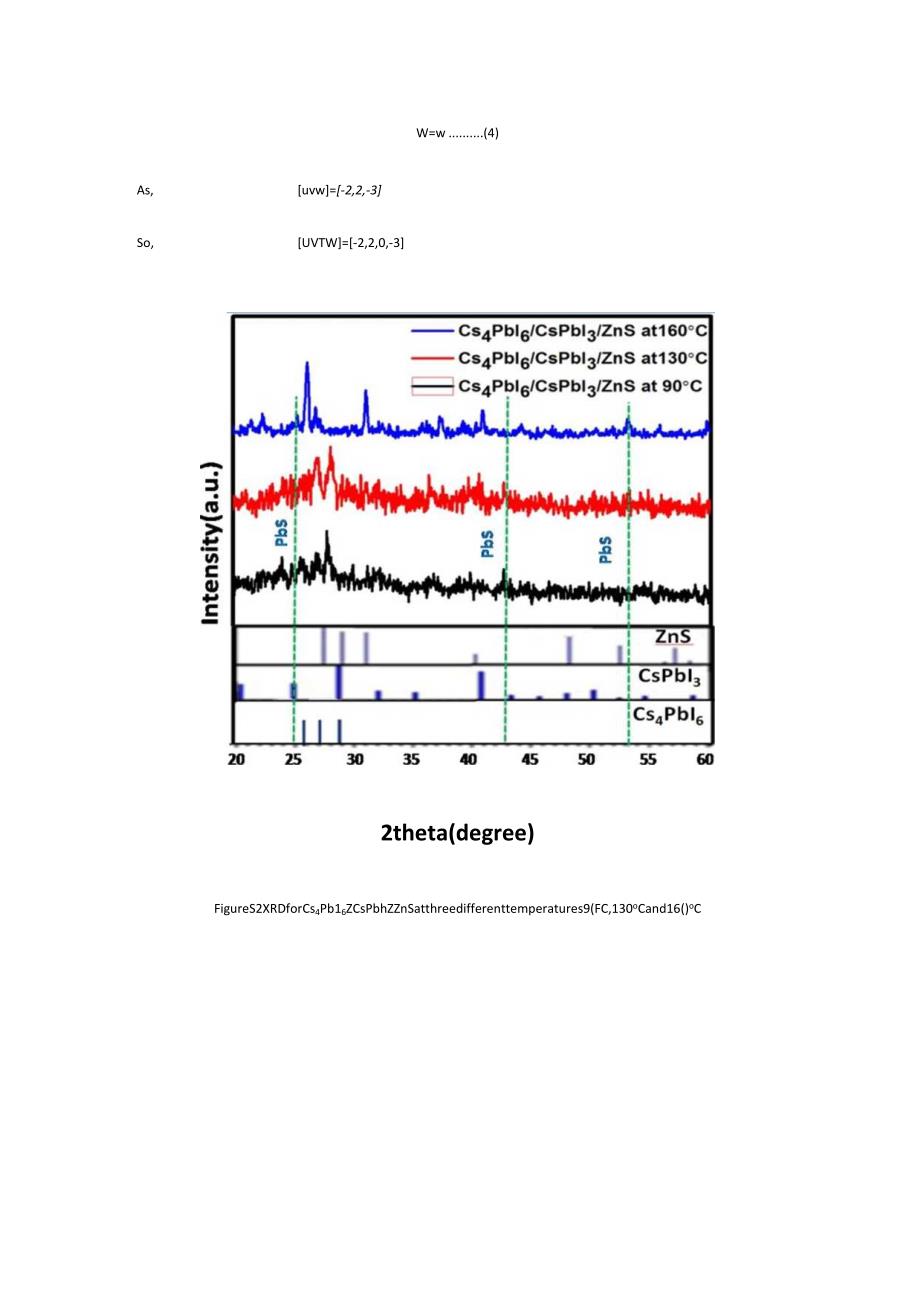 求助支撑材料：Deep red emission from Cs4PbI6CsPbI3ZnS heterostructure for enhanced stability and photoluminescence quantum yield.docx_第2页