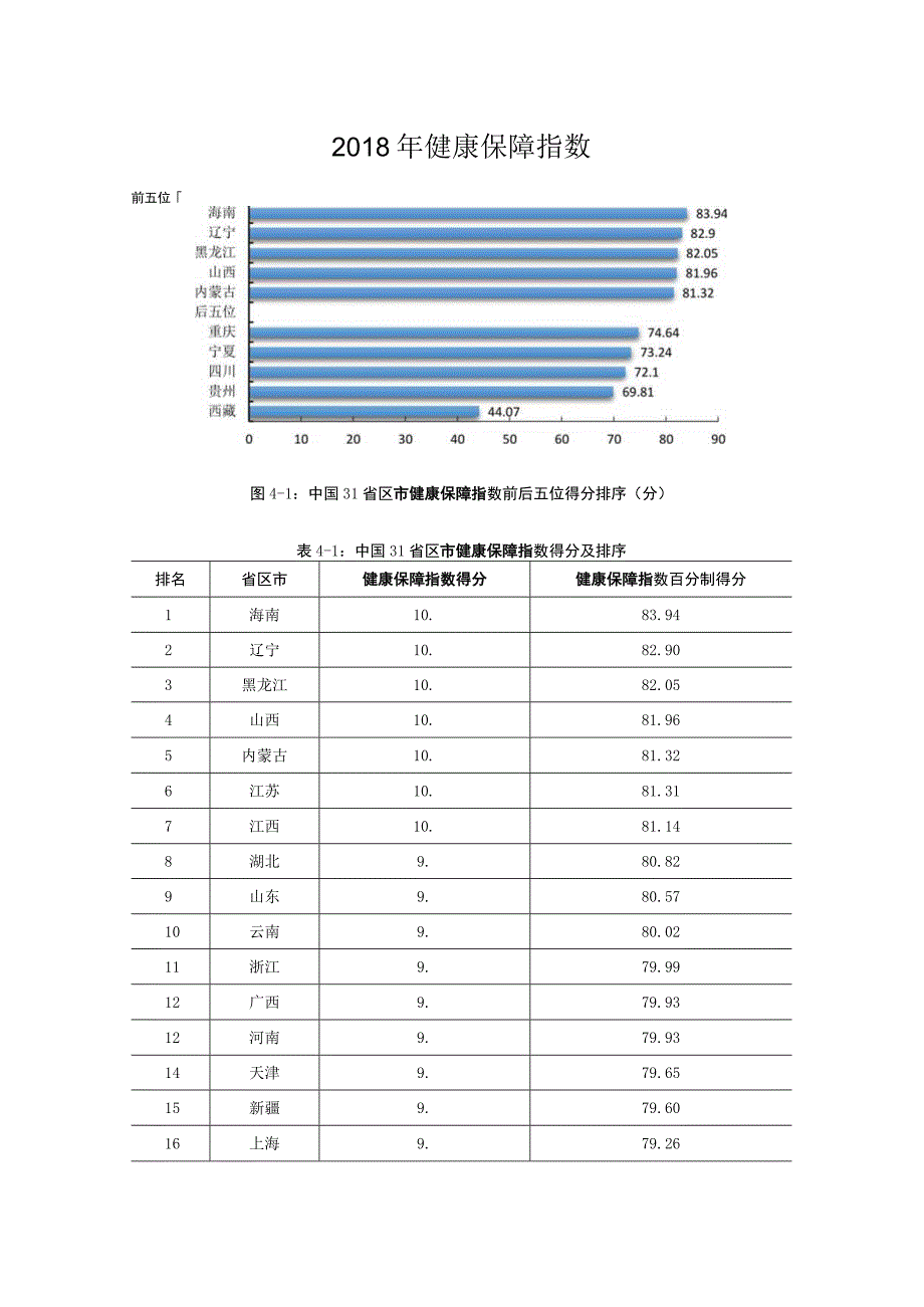 第四章健康中国保障指数.docx_第2页