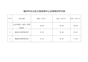 福州市仓山区土地收储中心法律顾问评分表.docx