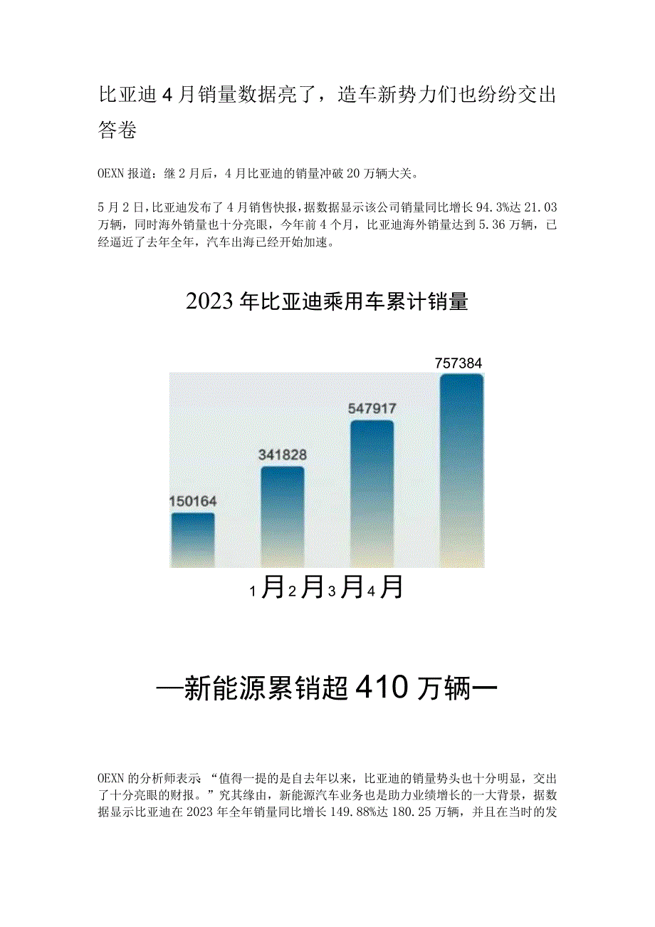 比亚迪4月销量数据亮了.docx_第1页