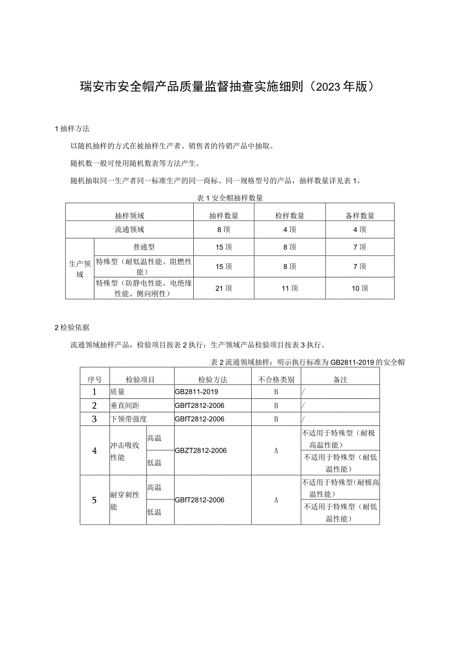 瑞安市安全帽产品质量监督抽查实施细则2023年版.docx_第1页