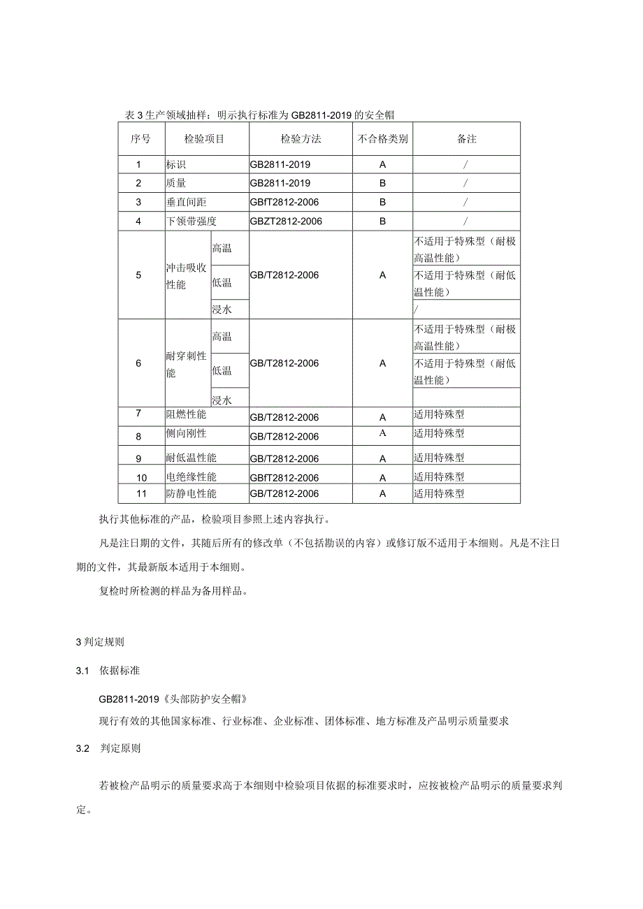 瑞安市安全帽产品质量监督抽查实施细则2023年版.docx_第2页