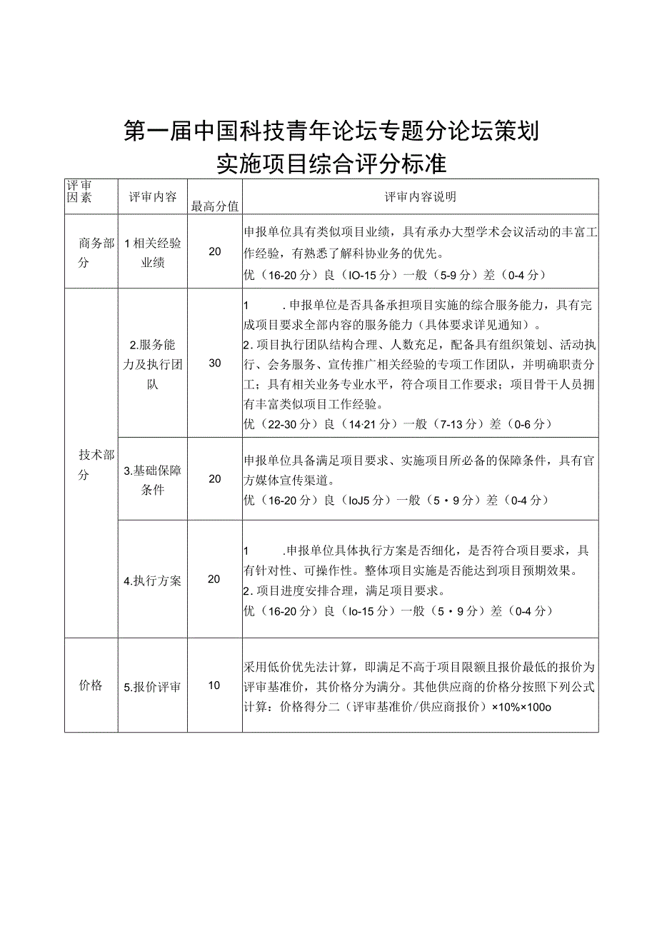 第一届中国科技青年论坛专题分论坛策划实施项目综合评分标准.docx_第1页