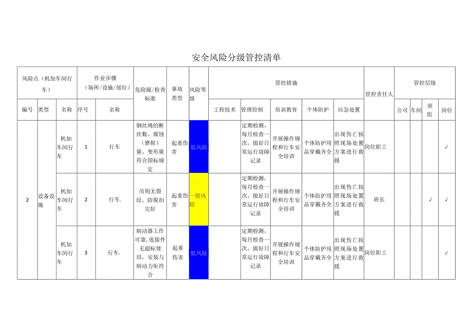 汽车配件有限公司机加车间行车安全风险分级管控清单.docx_第1页