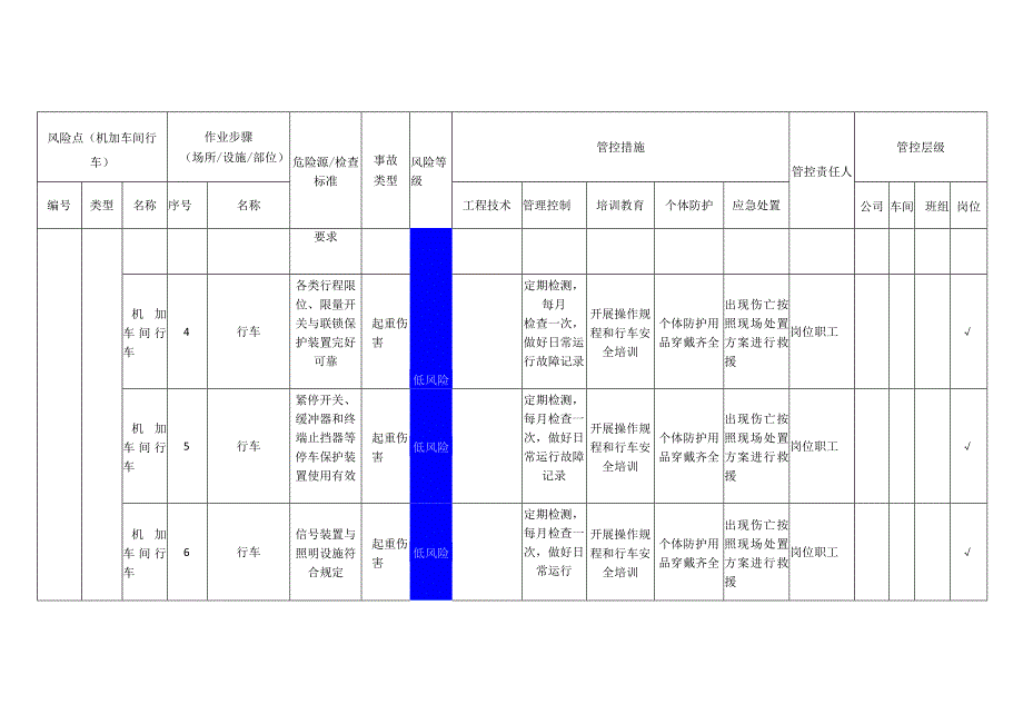 汽车配件有限公司机加车间行车安全风险分级管控清单.docx_第2页