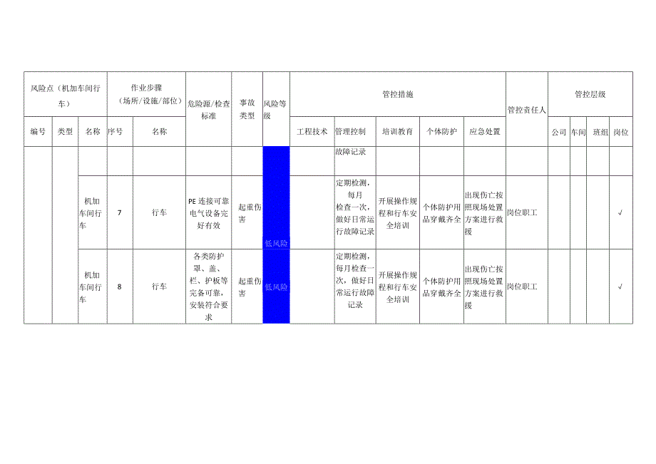 汽车配件有限公司机加车间行车安全风险分级管控清单.docx_第3页
