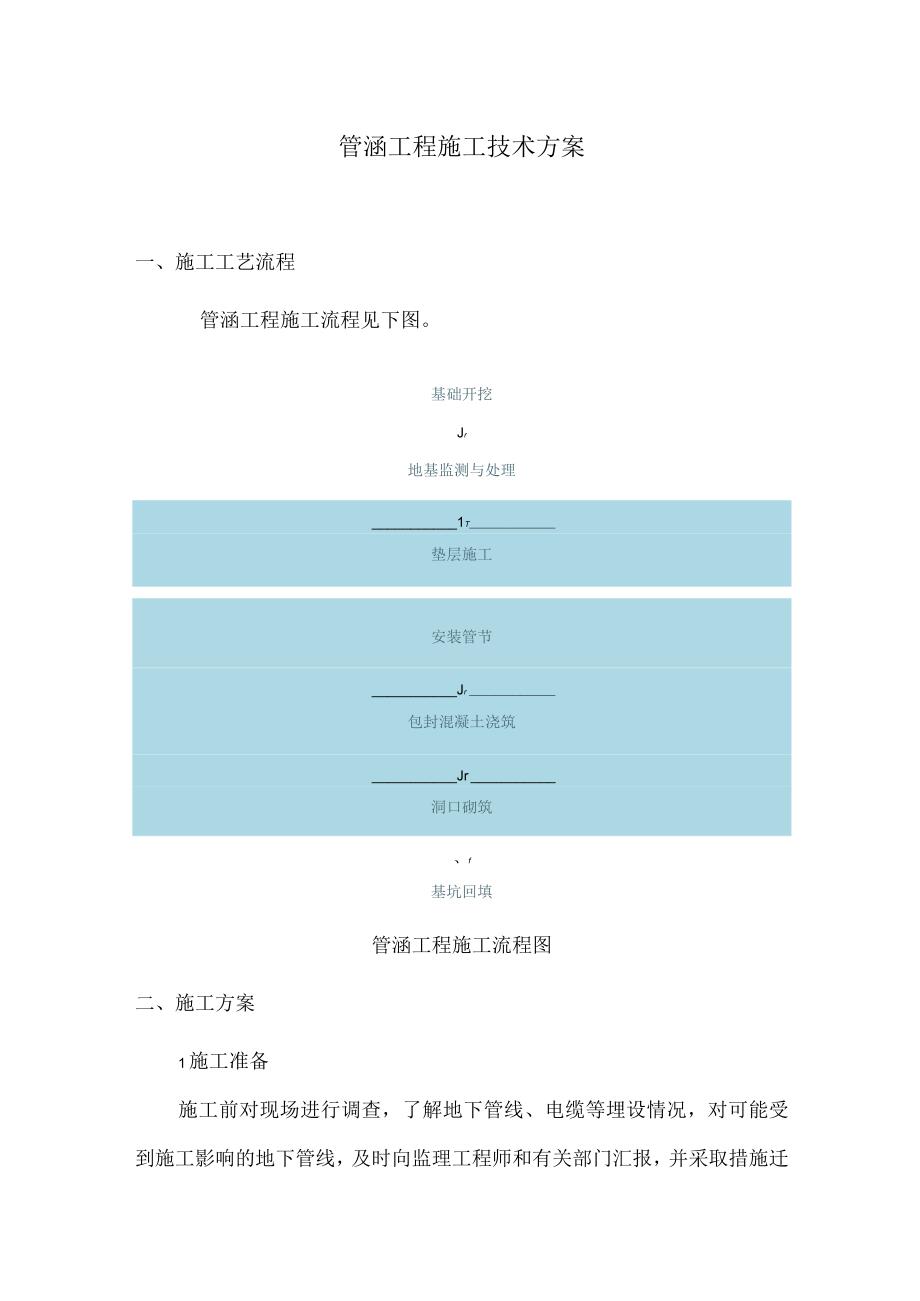 管涵工程施工技术方案9.docx_第1页