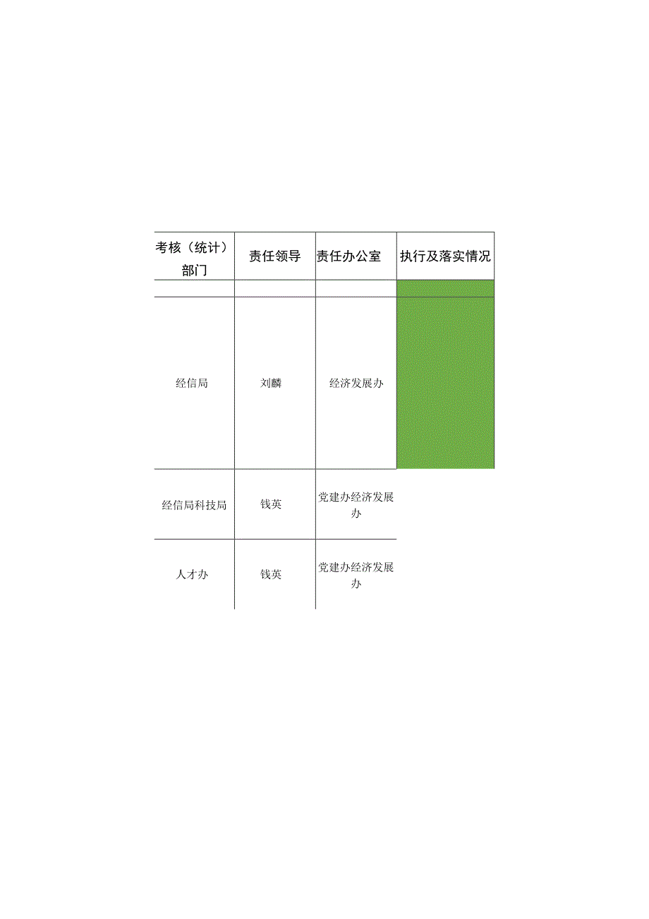 甘霖镇2023年目标责任制责任分解表.docx_第2页